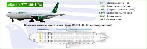 boeing 777 схема|Боинг 777: вместимость, скорость, вес, технические .